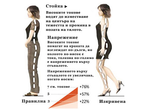 Преосмисляне на височината в модата